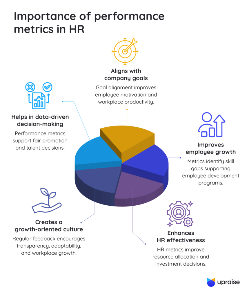 Importance-of-performance-metrics-in-HR-infographic1-2
