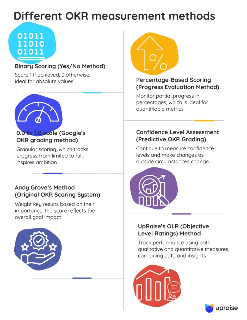 Different-OKR-measurement-methods-infographic1