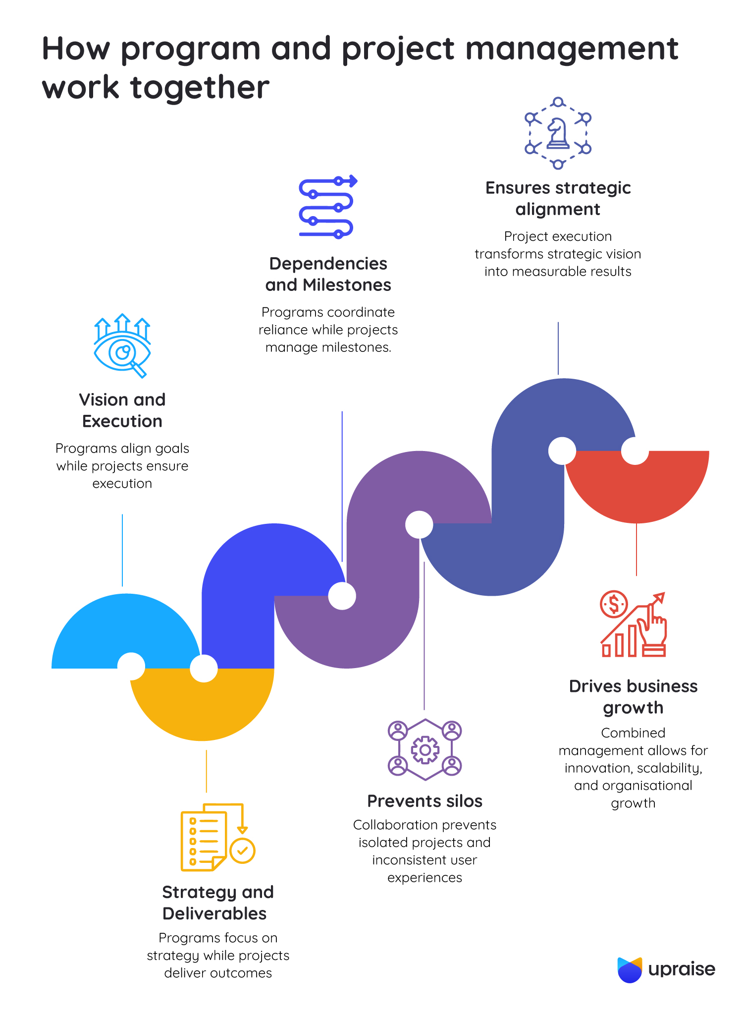 How-program-and-project-management-work-together-infographic1-1