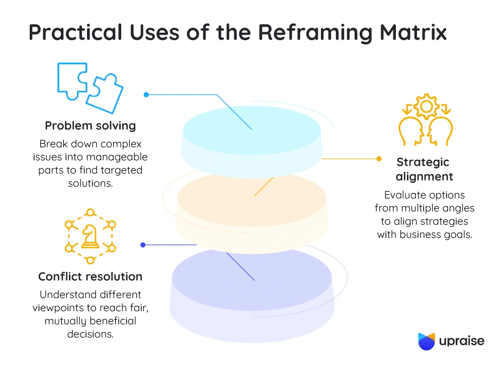 Practical-Uses-of-the-Reframing-Matrix-infographic1-2