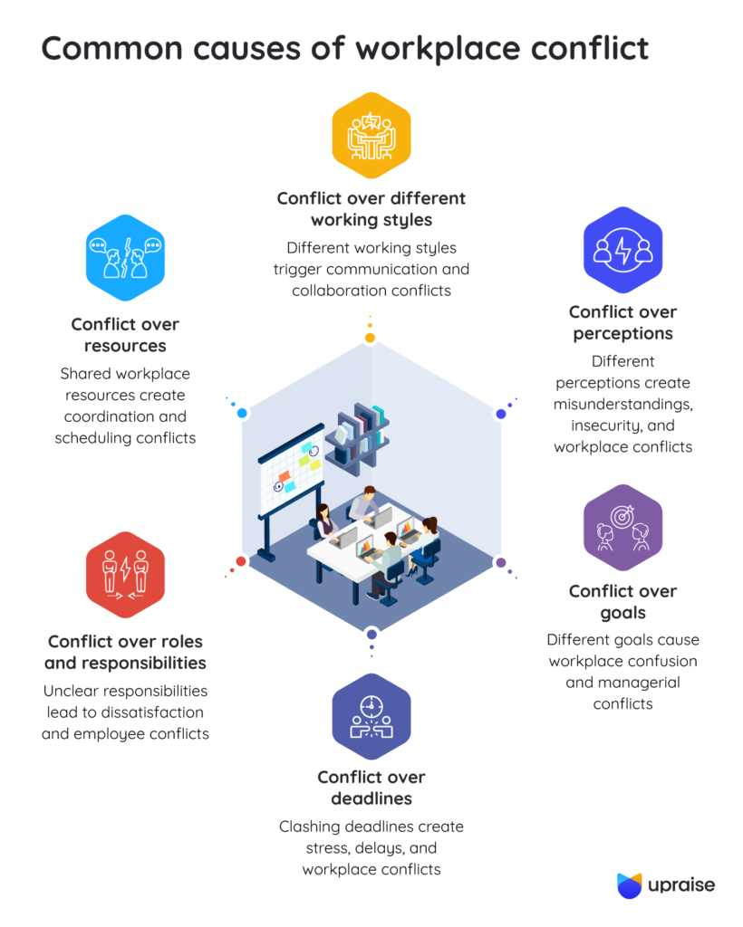 Common-causes-of-workplace-conflict-infographic1-2