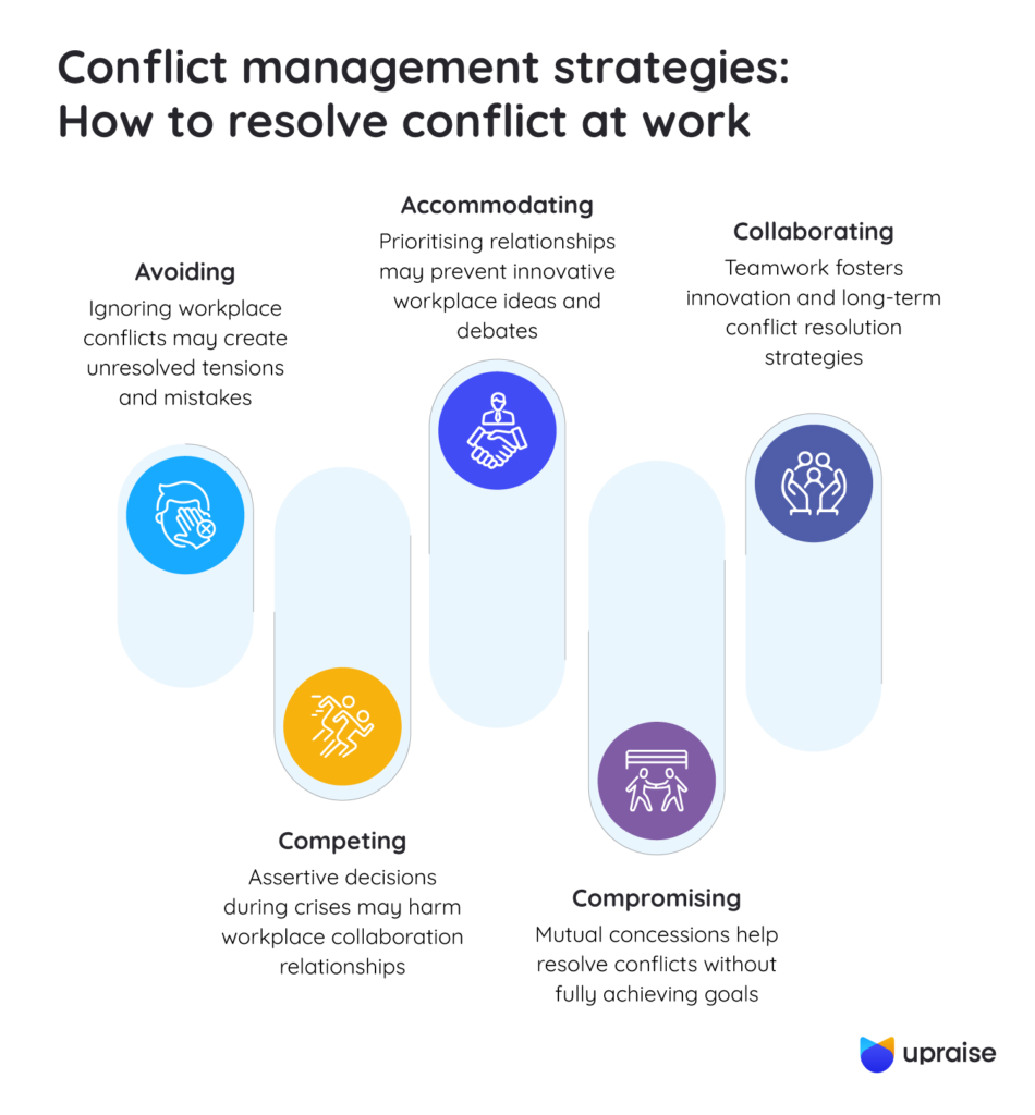 Conflict-management-strategies-How-to-resolve-conflict-at-work-infographic2-2