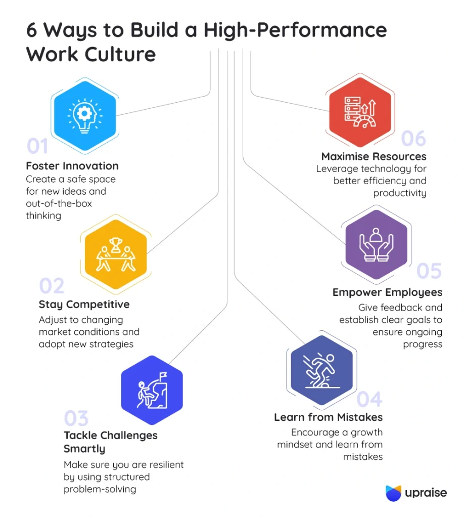6-Ways-to-Build-a-High-Performance-Work-Culture-infographic2-2