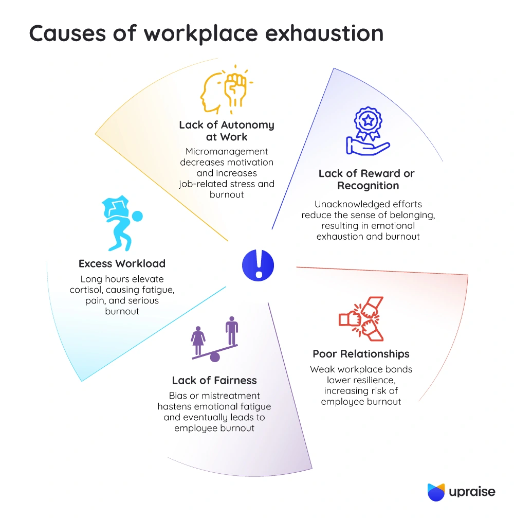 Causes-of-workplace-exhaustion-infographic1-2
