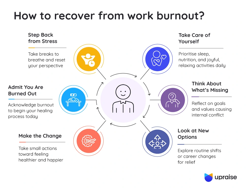 How-to-recover-from-work-burnout-infographic2