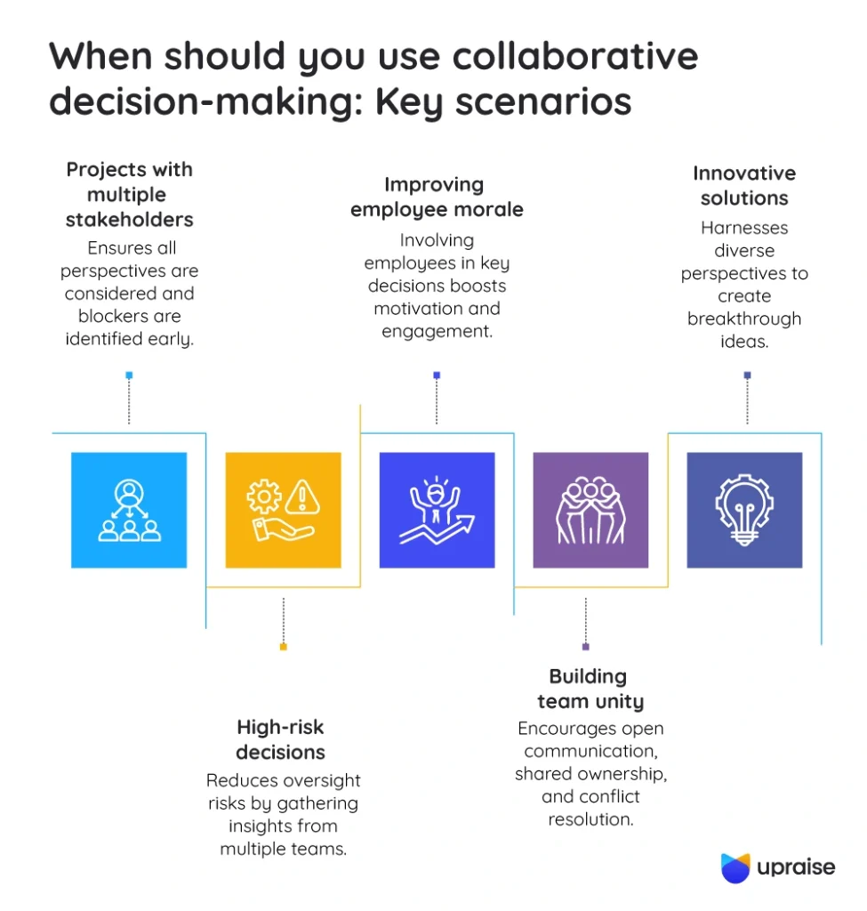 When-should-you-use-collaborative-decision-making-infographic1-2