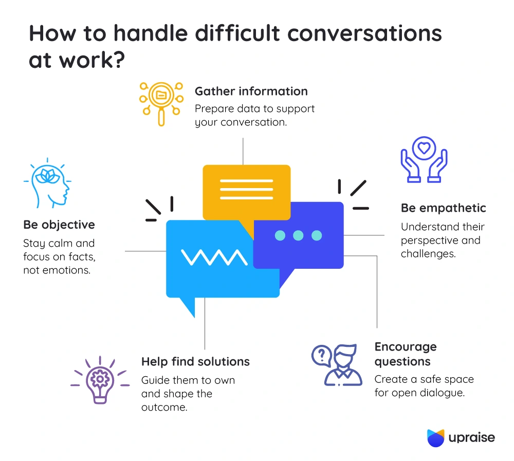 How-to-handle-difficult-conversations-at-work-infographic1-1