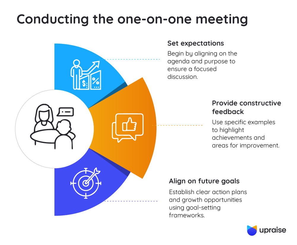 Conducting-the-one-on-one-meeting-infographic1