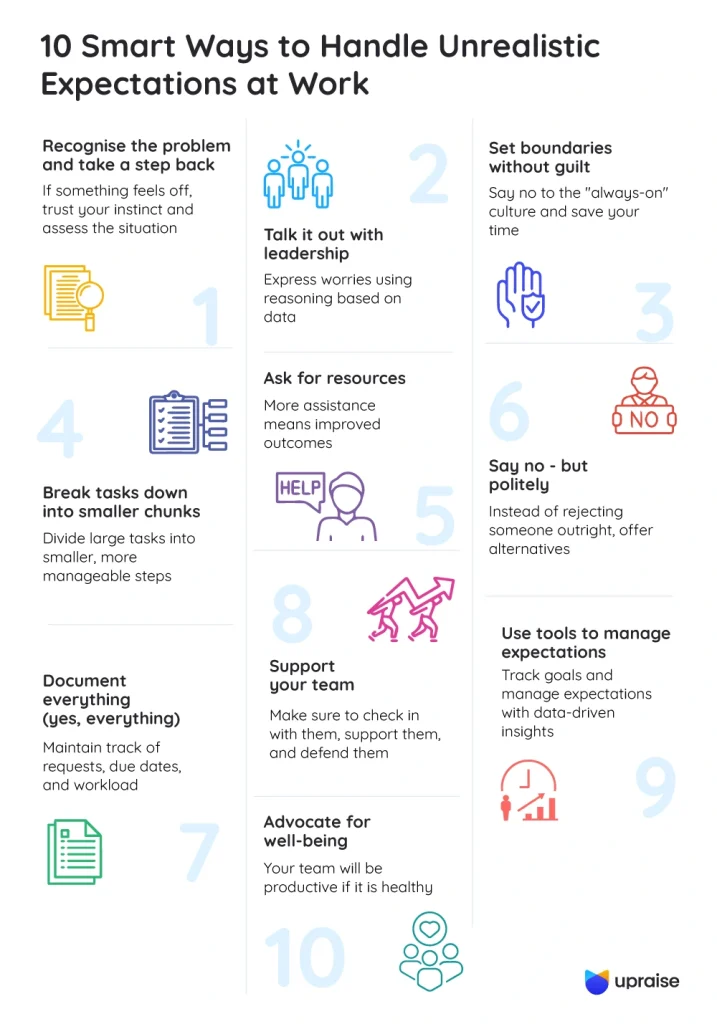 10-Smart-Ways-to-Handle-Unrealistic-Expectations-at-Work-infographic1-2