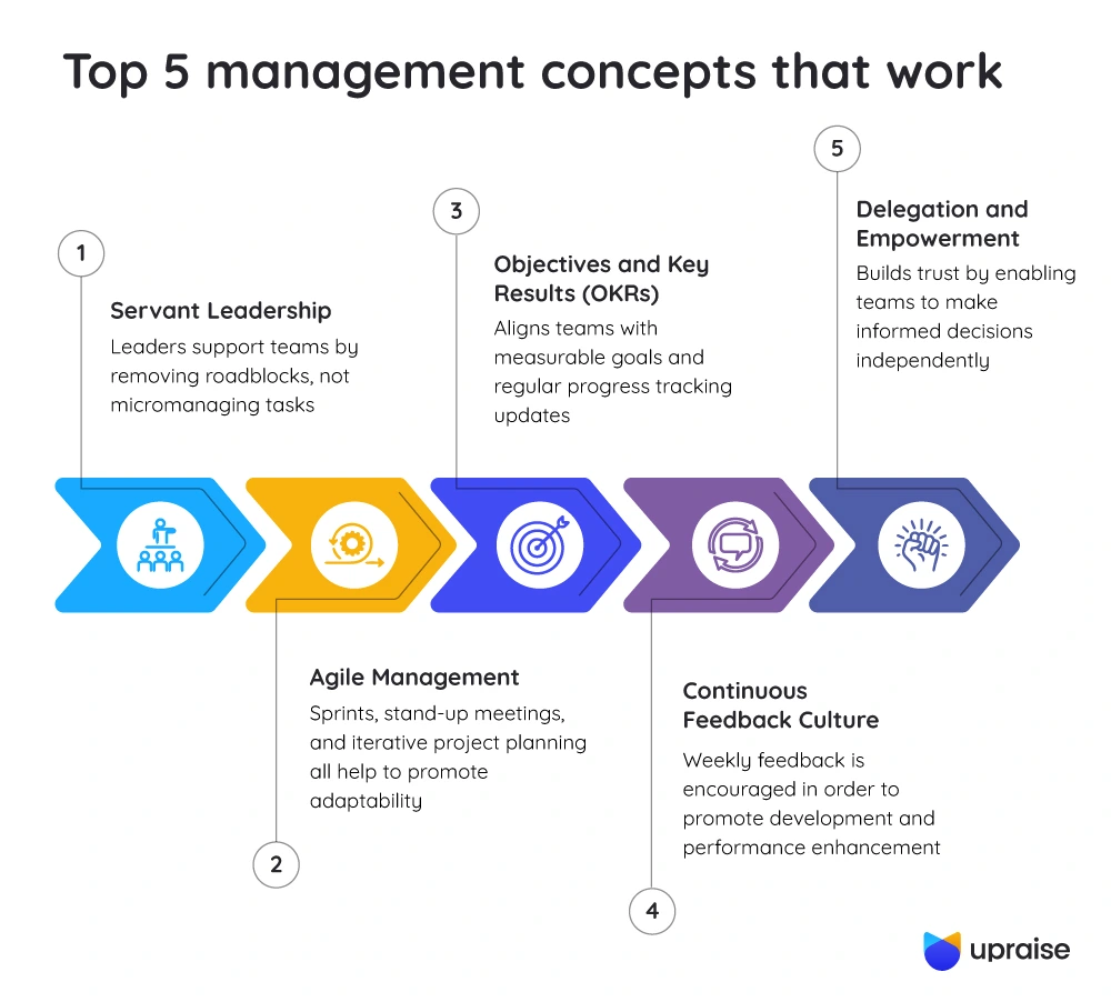Top-5-management-concepts-that-work-infographic2-1