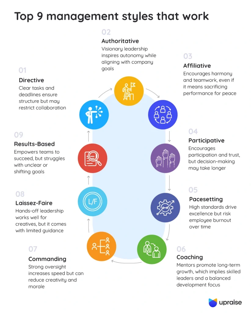 Top-9-management-styles-that-work-infographic1