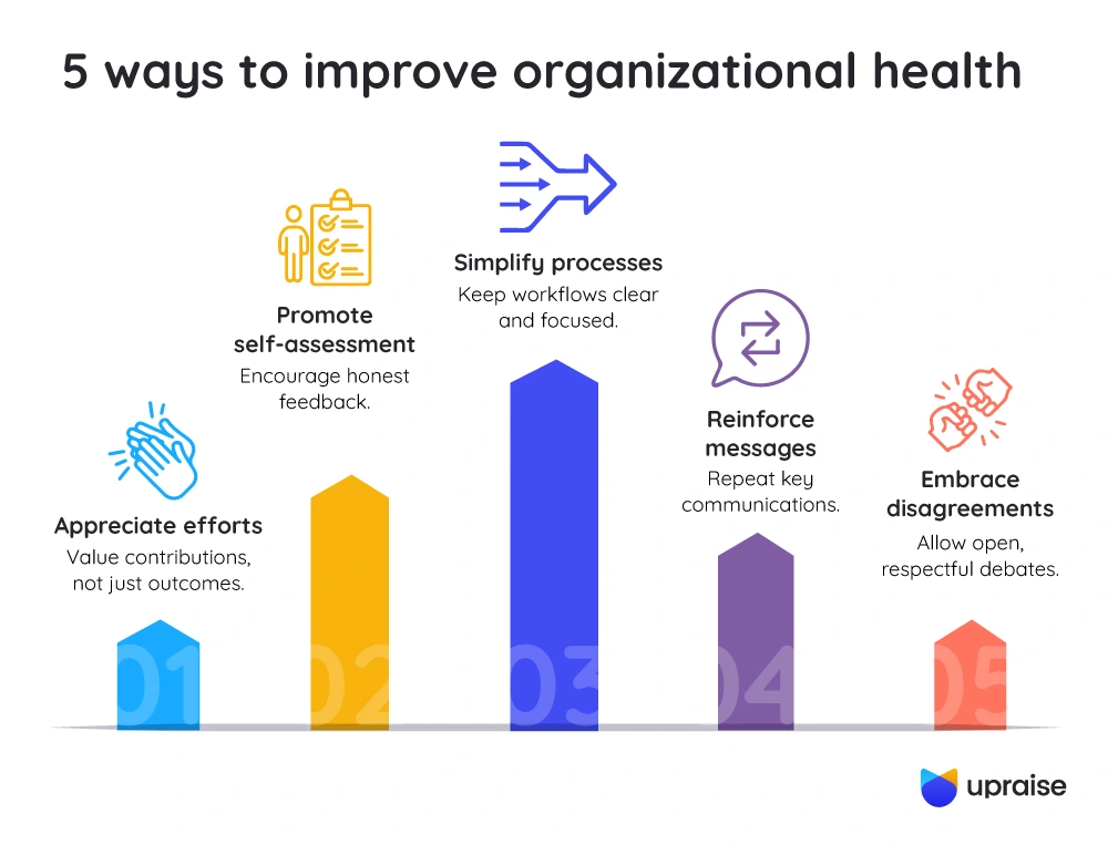 5-ways-to-improve-organizational-health-infographic2-2