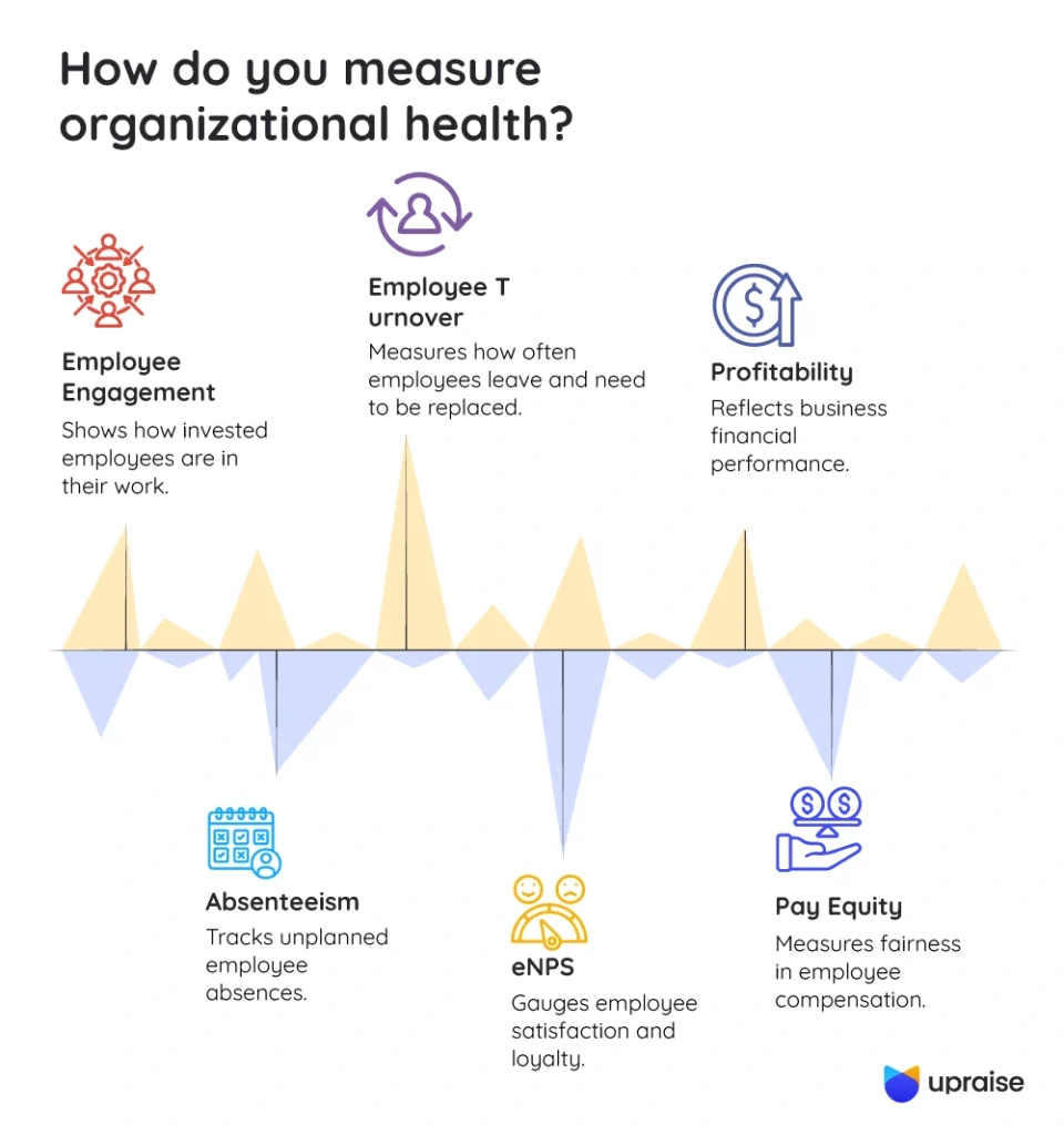 How-do-you-measure-organizational-health-infographic1 (1)