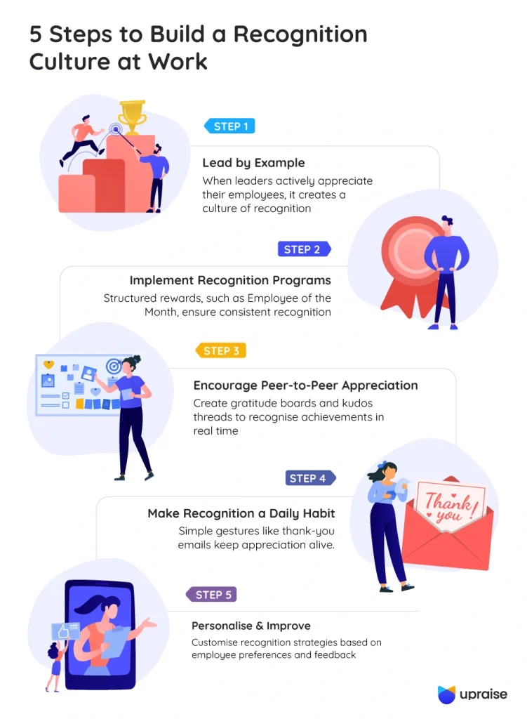 5-Steps-to-Build-a-Recognition-Culture-at-Work-infographic1-1