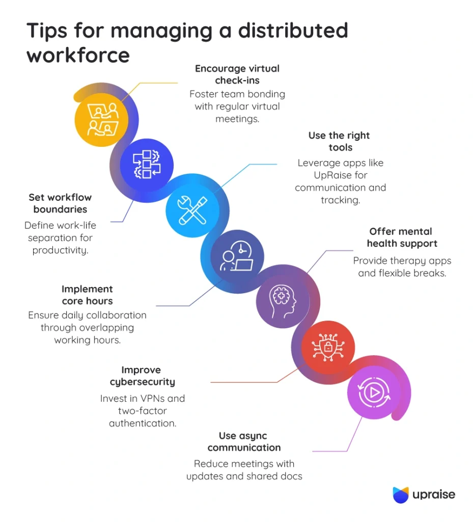 Tips-for-managing-a-distributed-workforce-infographic1-2