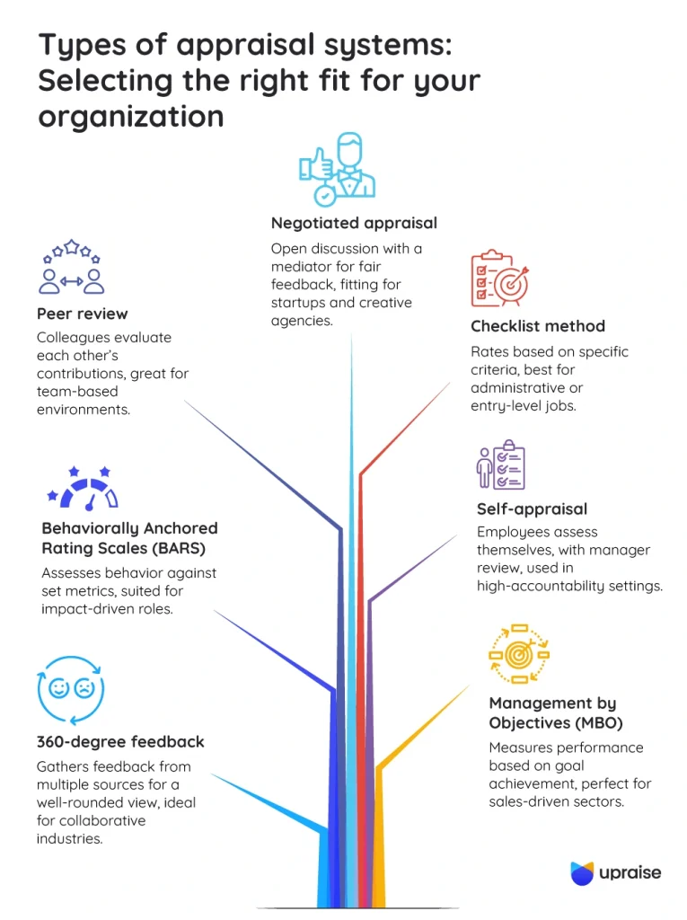 Types-of-appraisal-systems-infographic1-1