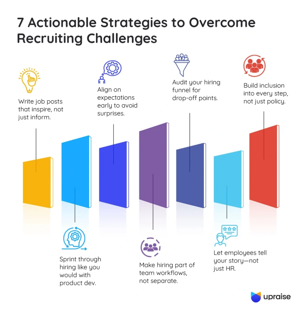 7-Actionable-Strategies-to-Overcome-Recruiting-Challenges-infographic2-2