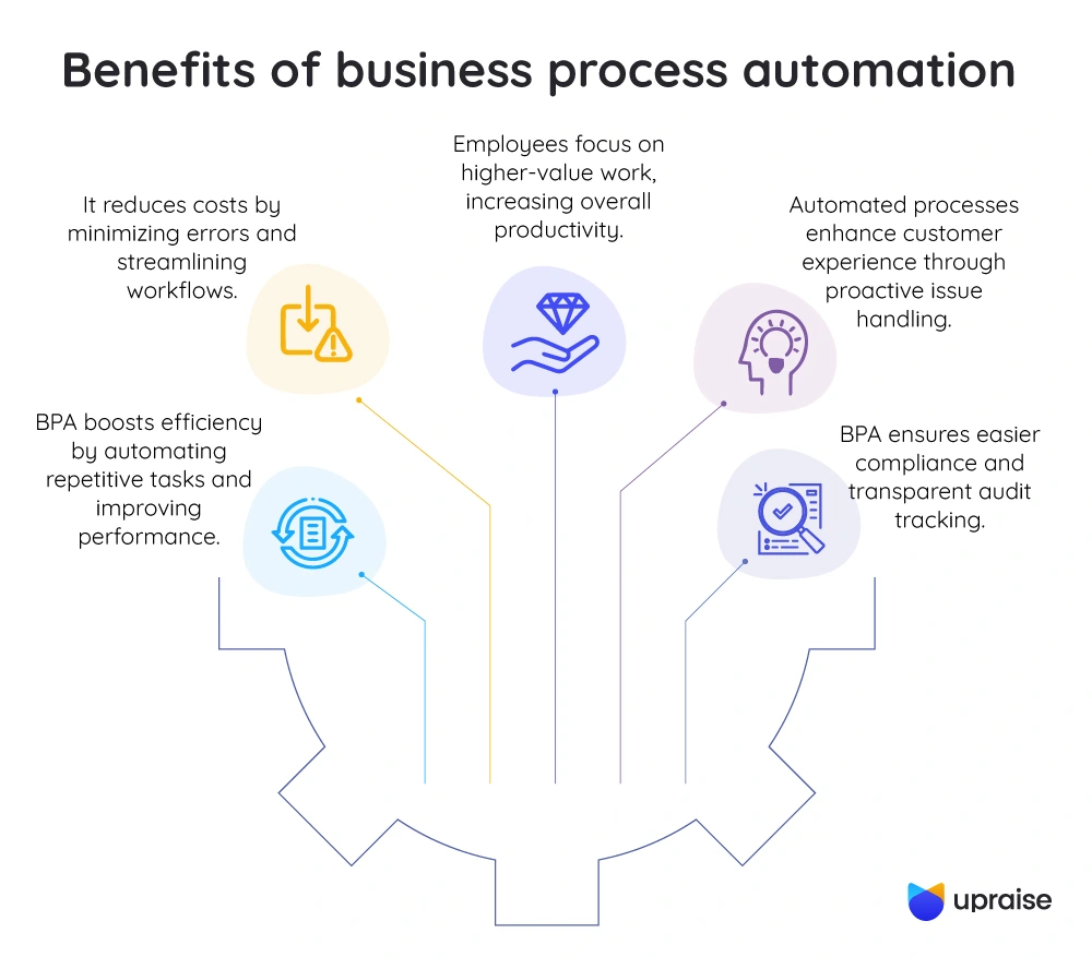 Benefits-of-business-process-automation-infographic2-2