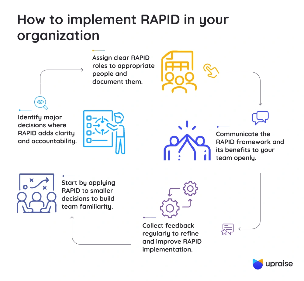 How-to-implement-RAPID-in-your-organization-infographic3-1