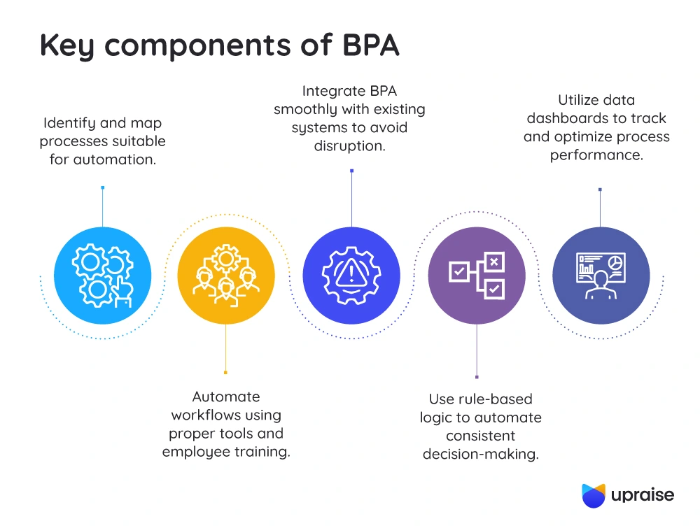 Key-components-of-BPA-infographic1-1