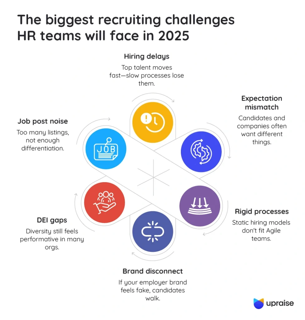 The-biggest-recruiting-challenges-HR-teams-will-face-in-2025-infographic1-2