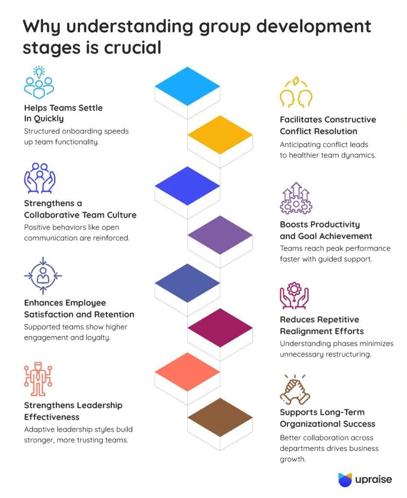 Why-understanding-group-development-stages-is-crucial-infographic2