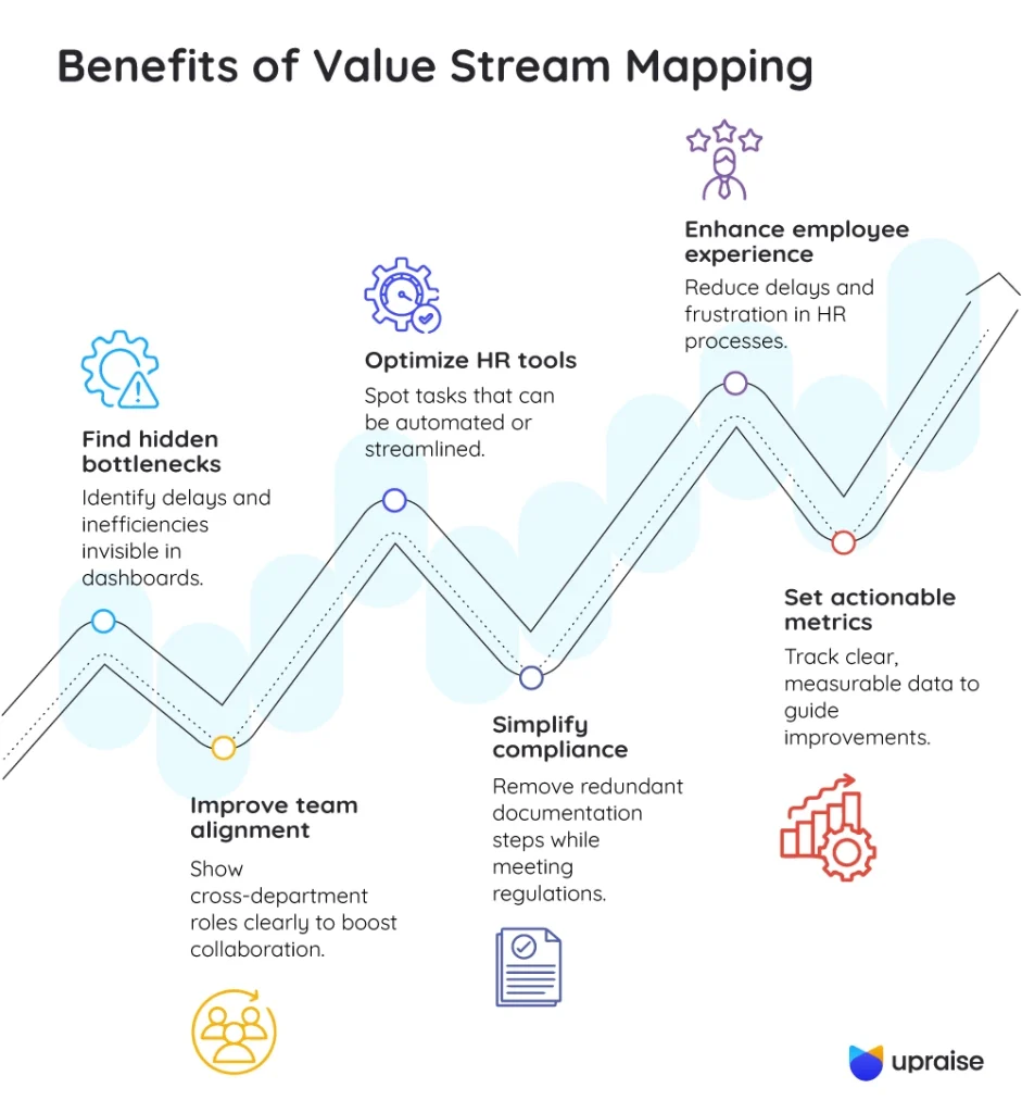 Benefits-of-Value-Stream-Mapping-infographic2-1