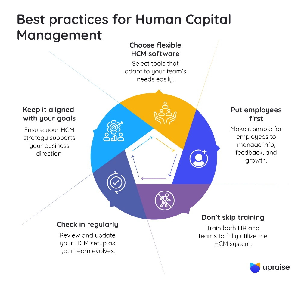 Best-practices-for-Human-Capital-Management-infographic2