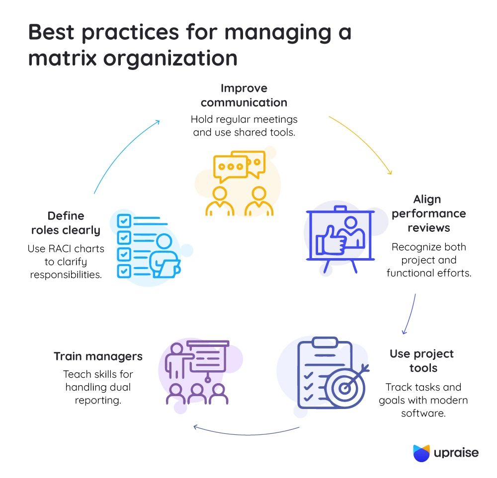 Best-practices-for-managing-a-matrix-organization-infographic1-1