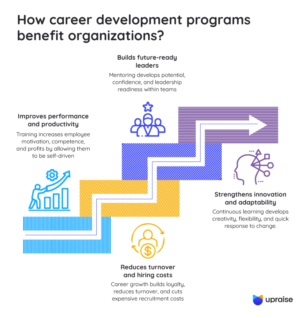 How-career-development-programs-benefit-organizations-infographic1-1