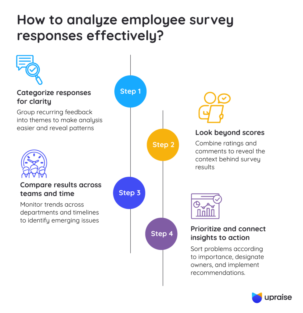 How-to-analyze-employee-survey-responses-effectively-infographic2-1