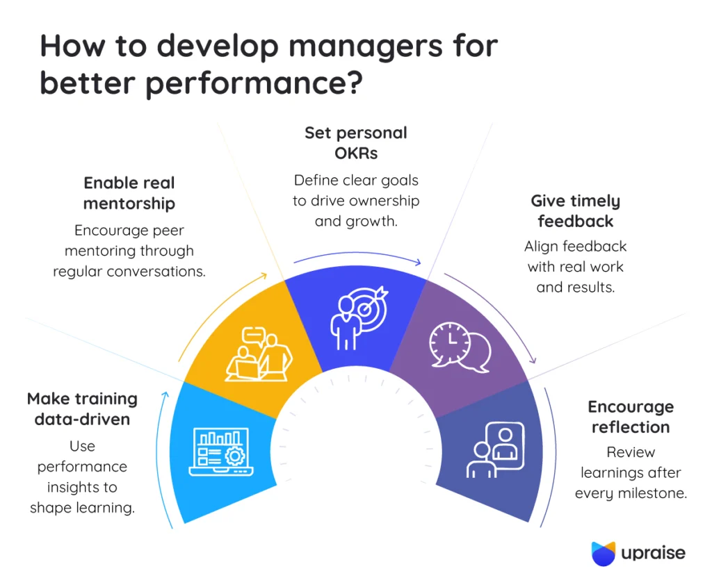 How-to-develop-managers-for-better-performance-infographic1-2