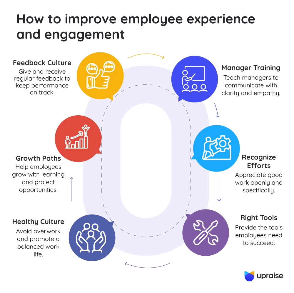 How-to-improve-employee-experience-and-engagement-infographic1-2