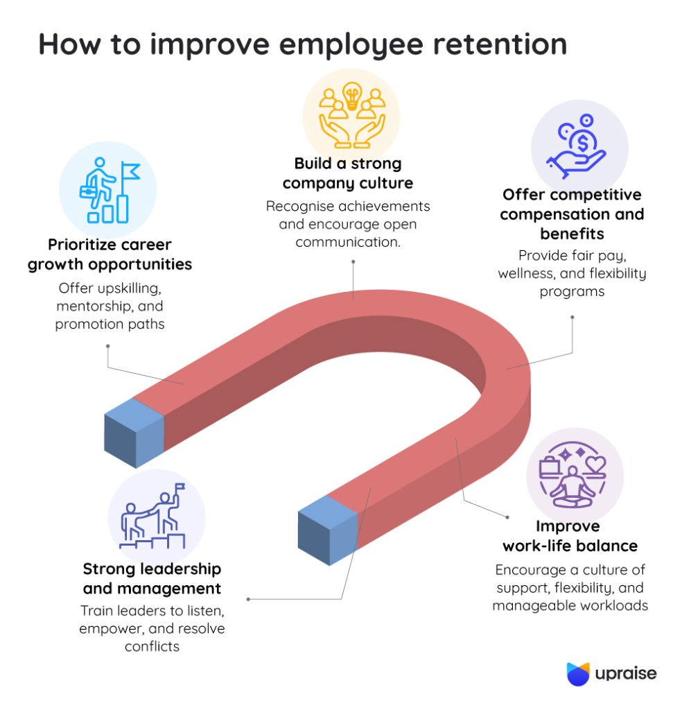 How-to-improve-employee-retention-infographic2-1