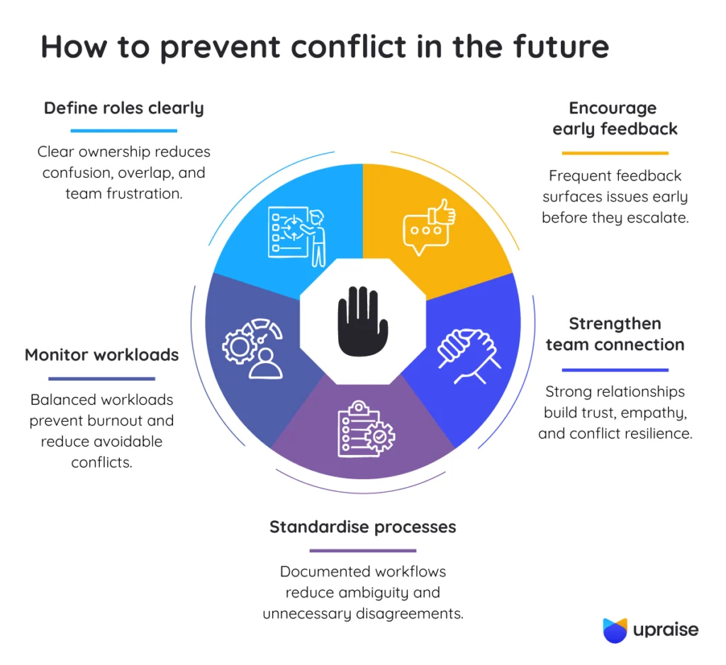 How-to-prevent-conflict-in-the-future-infographic2-1