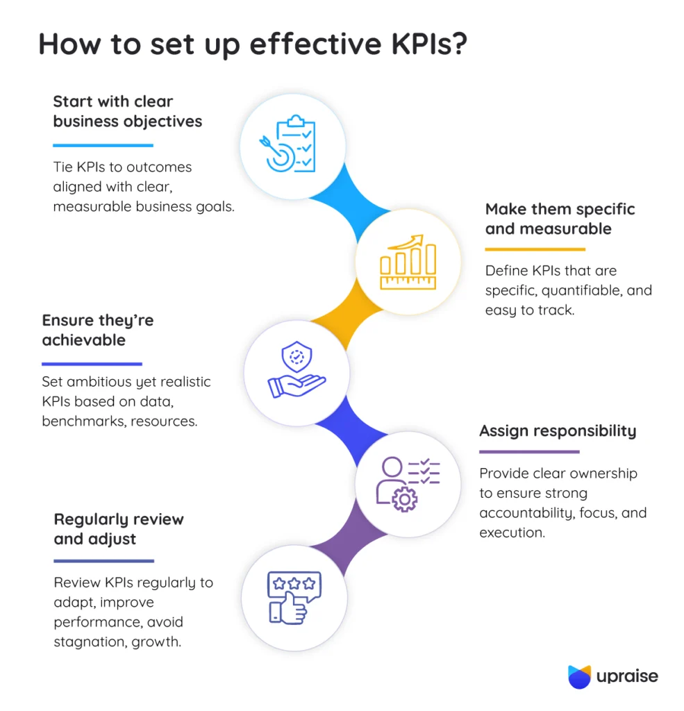 How-to-set-up-effective-KPIs-infographic2