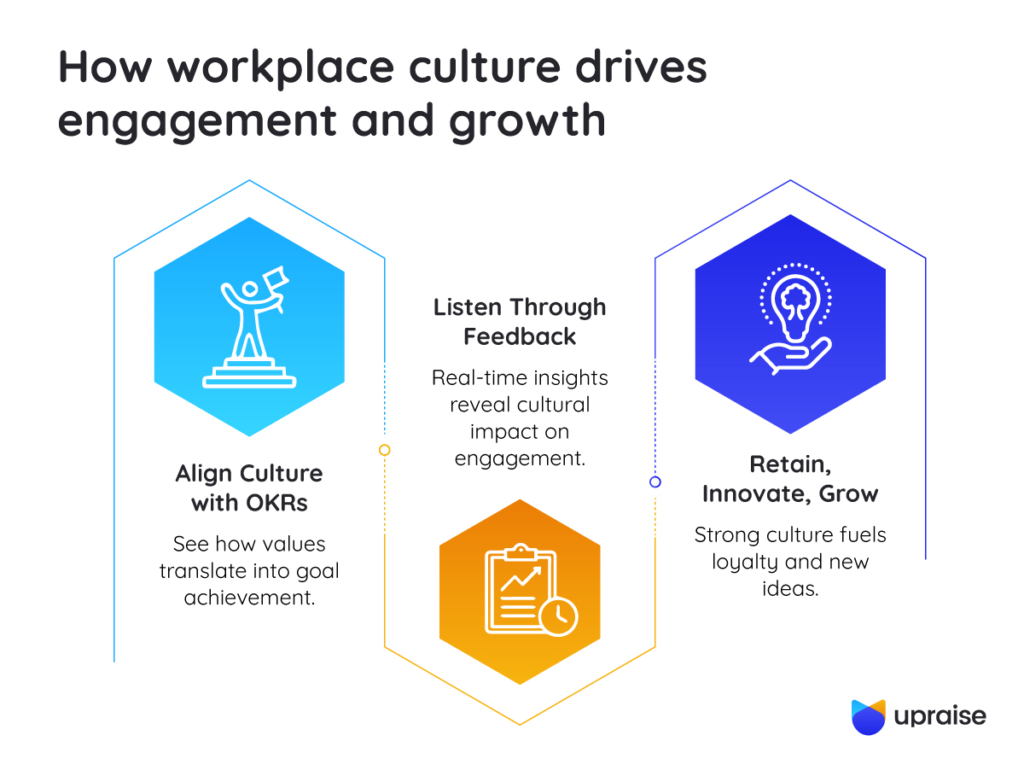 How-workplace-culture-drives-engagement-and-growth-infographic1-1