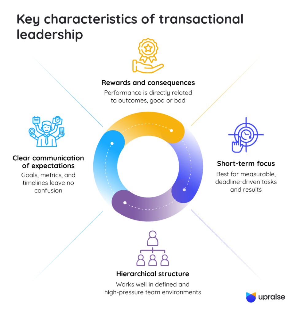 Key-characteristics-of-transactional-leadership-infographic1