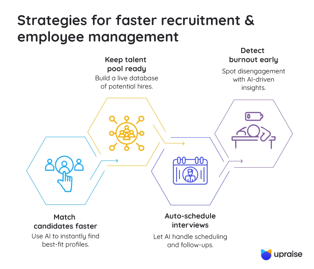 Strategies-for-faster-recruitment-employee-management-infographic3