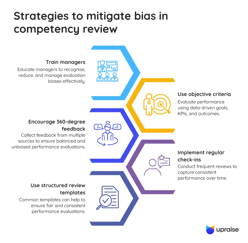 Strategies-to-mitigate-bias-in-competency-review-infographic2