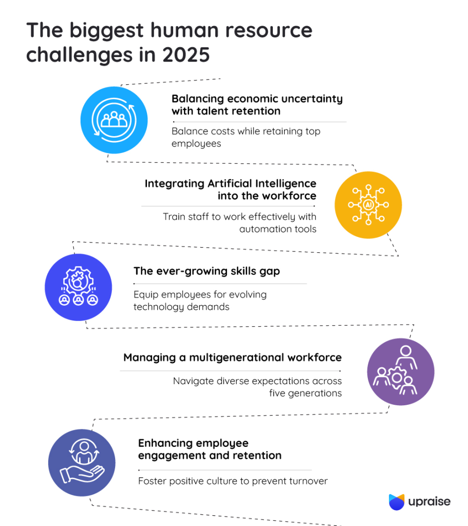 The-biggest-human-resource-challenges-in-2025-infographic1-2