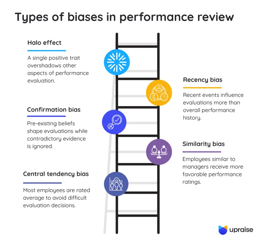 Types-of-biases-in-performance-review-infographic1-1