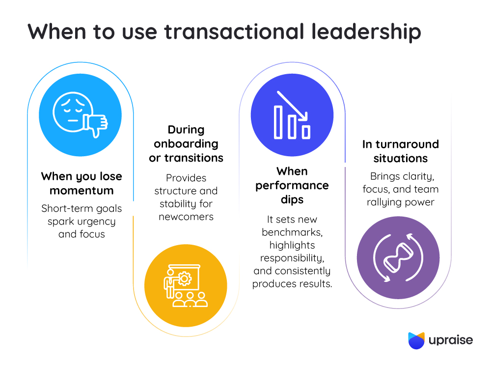 When-to-use-transactional-leadership-infographic2-1