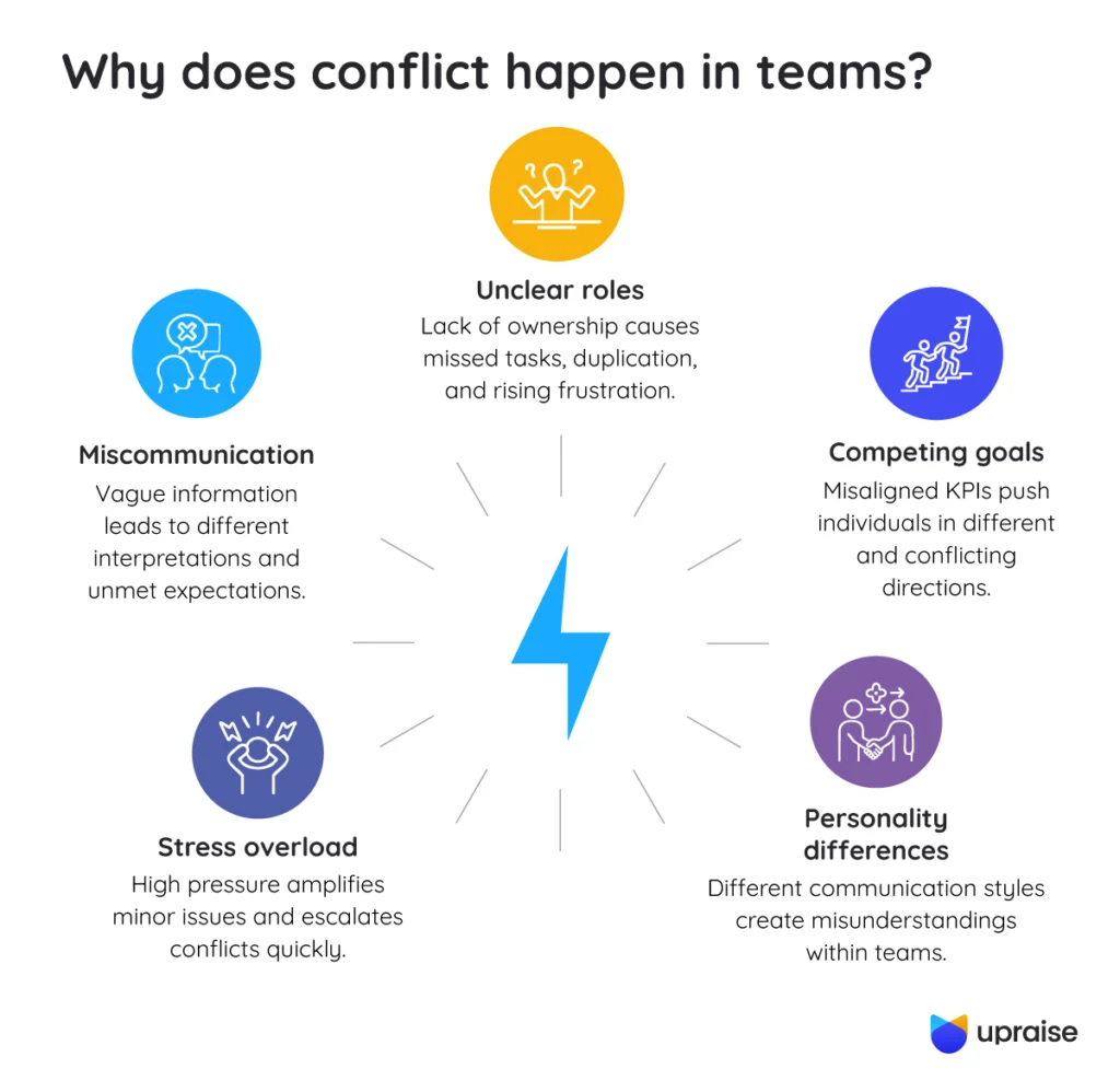 Why-does-conflict-happen-in-teams-infographic1-2
