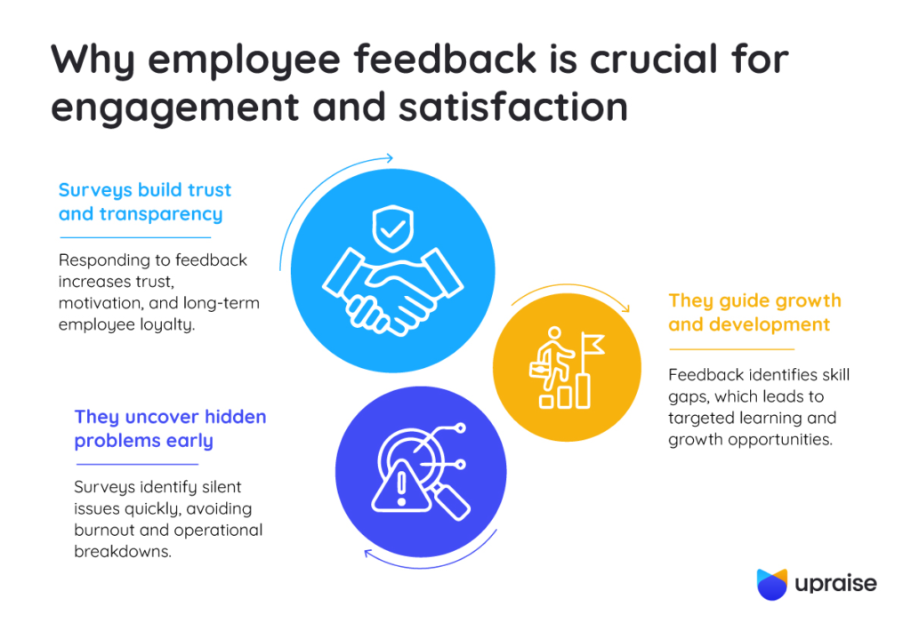 Why-employee-feedback-is-crucial-for-engagement-and-satisfaction-infographic1-1