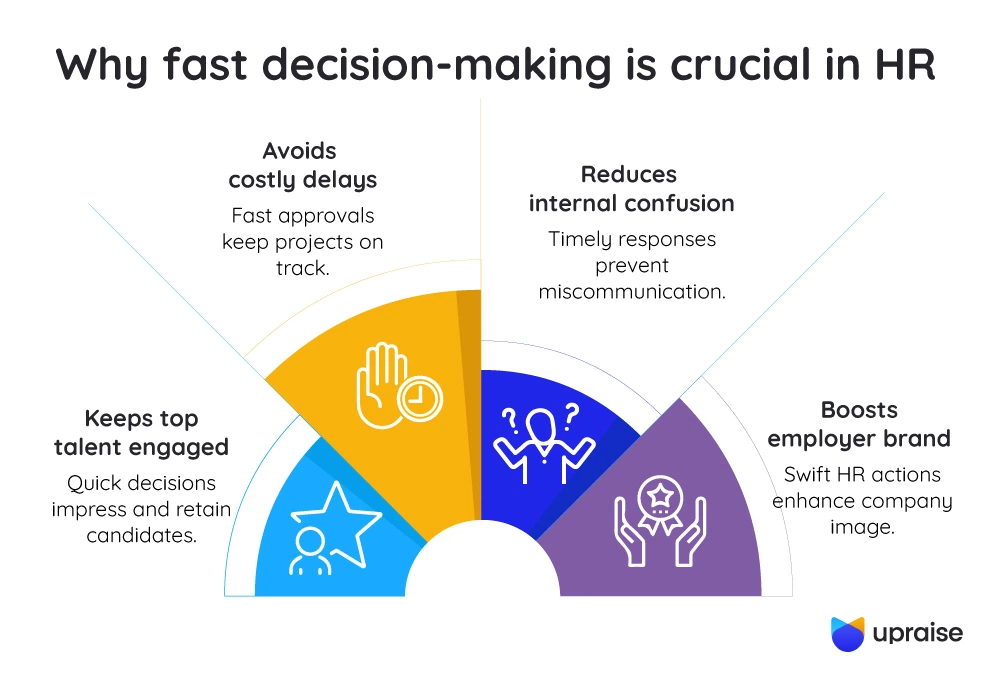 Why-fast-decision-making-is-crucial-in-HR-infographic1