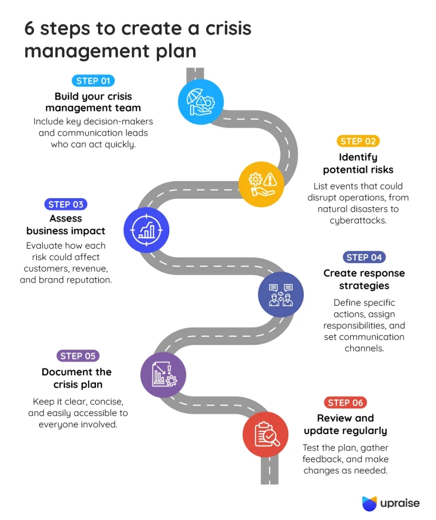 6-steps-to-create-a-crisis-management-plan-infographic1