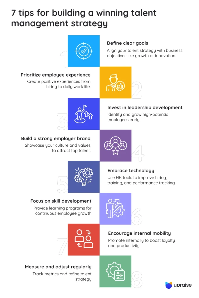 8-tips-for-building-a-winning-talent-management-strategy-infographic2