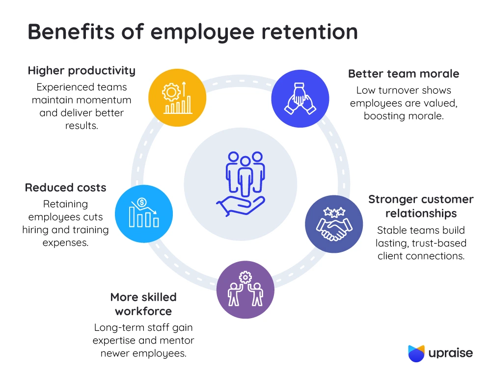 Benefits-of-employee-retention-infographic1-1