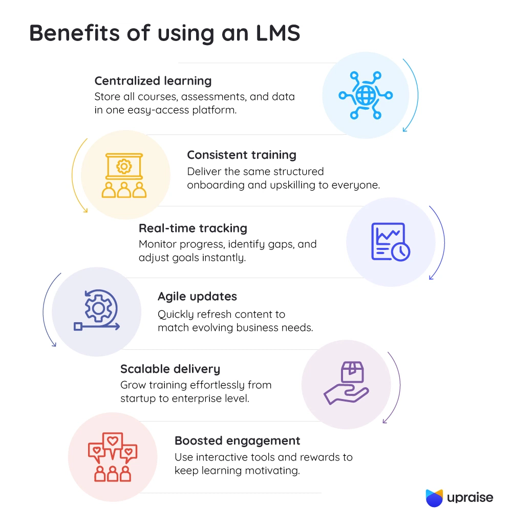 Benefits-of-using-an-LMS-infographic1-1
